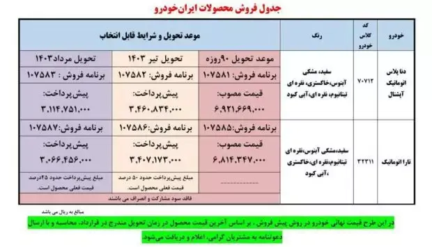 فروش فوری ایران خودرو