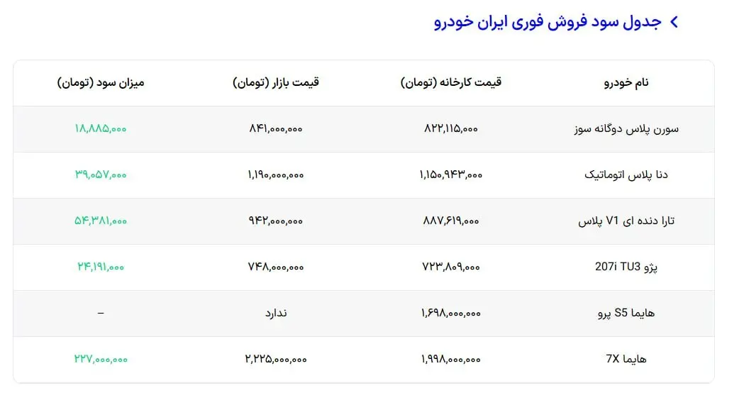 ایران خودرو 2
