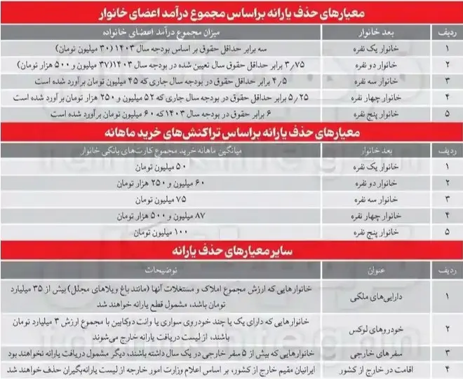 یارانه نقدی