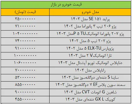 قیمت خودرو