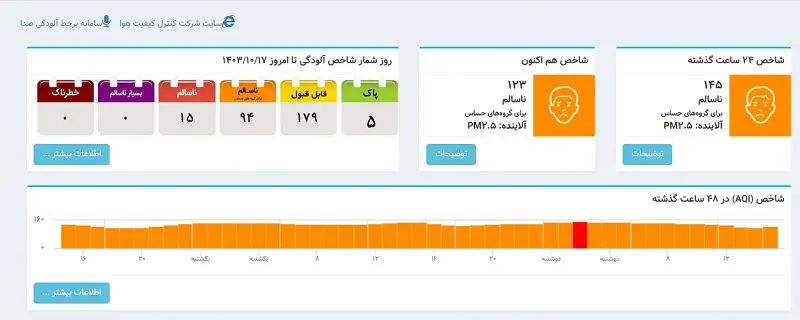 هوای تهران