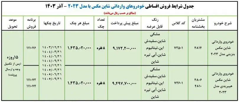 ایران خودرو آتش به مالش زد