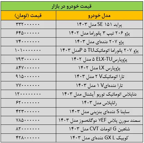 قیمت خودرو