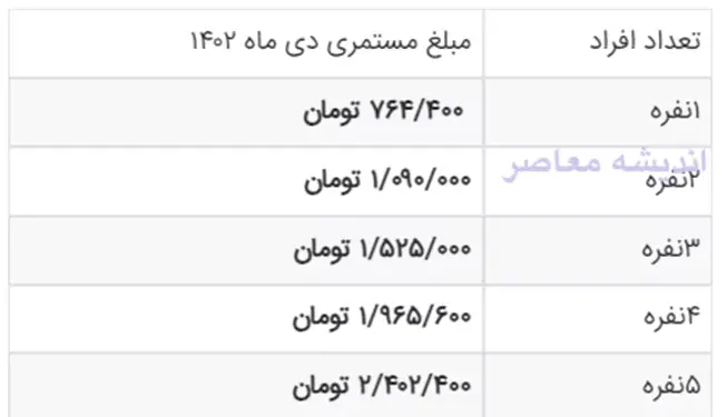 یارانه معیشتی