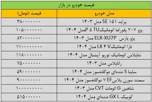 قیمت خودرو