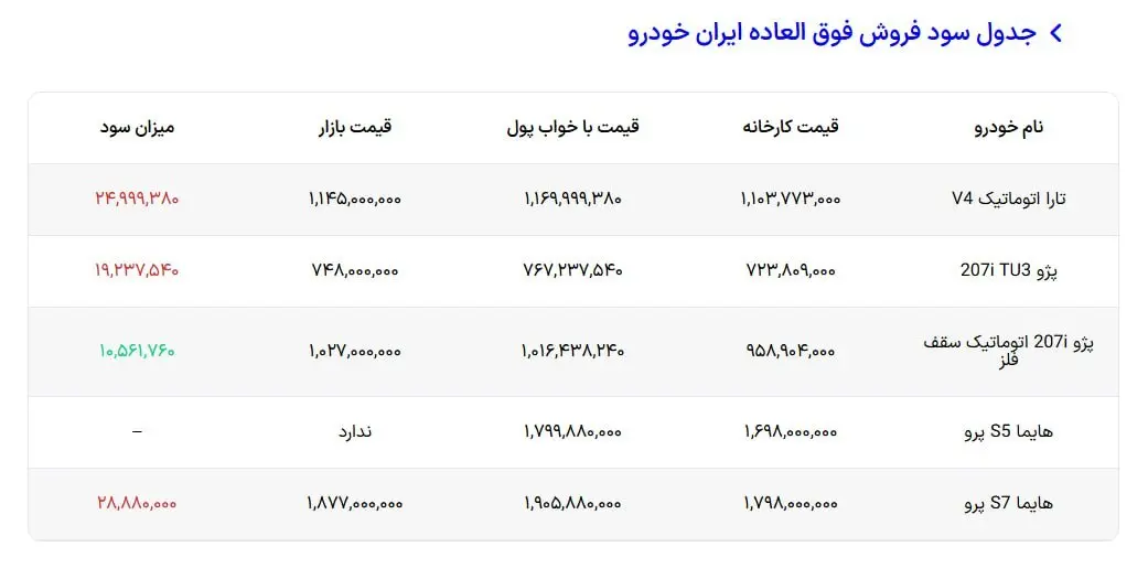 ایران خودرو 1