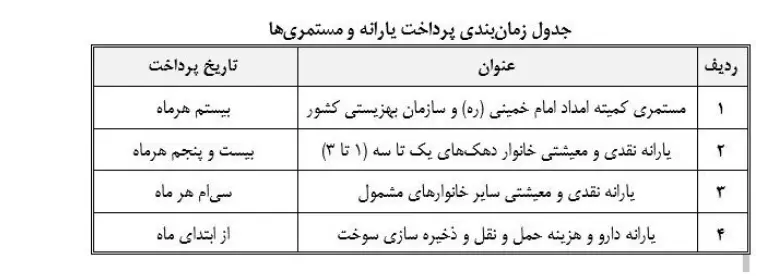 مستمری بگیران کمیته امداد