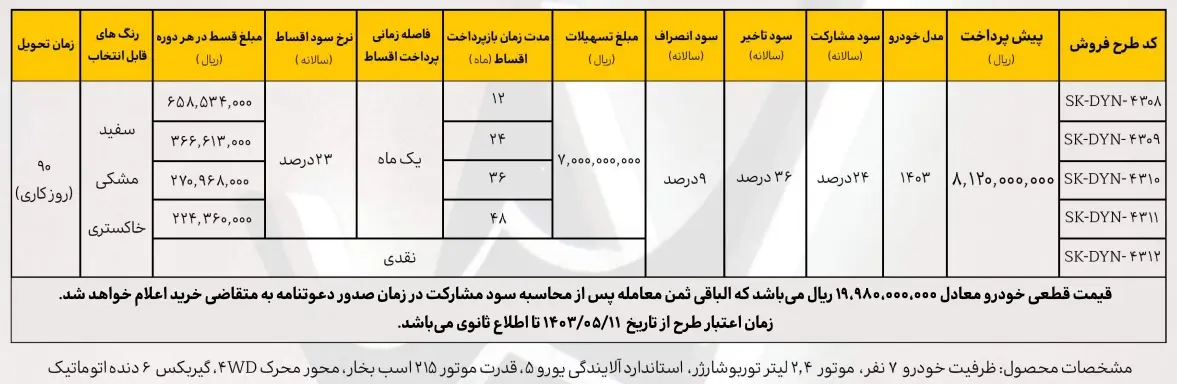 شگفتانه ایران خودرو در مرداد ماه 1403