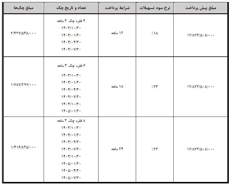 بهمن موتور