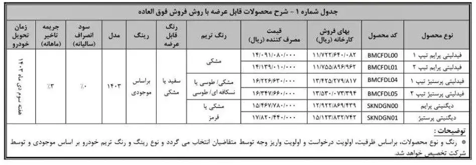 قیمت  خودرو