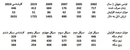 قیمت سکه