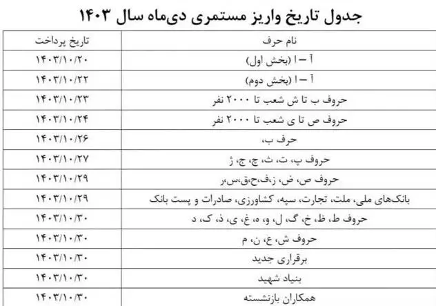 آغاز بارگذاری فیش حقوق بازنشستگان | معوقات متناسب‌سازی حقوق بازنشستگان کی پرداخت می شود؟