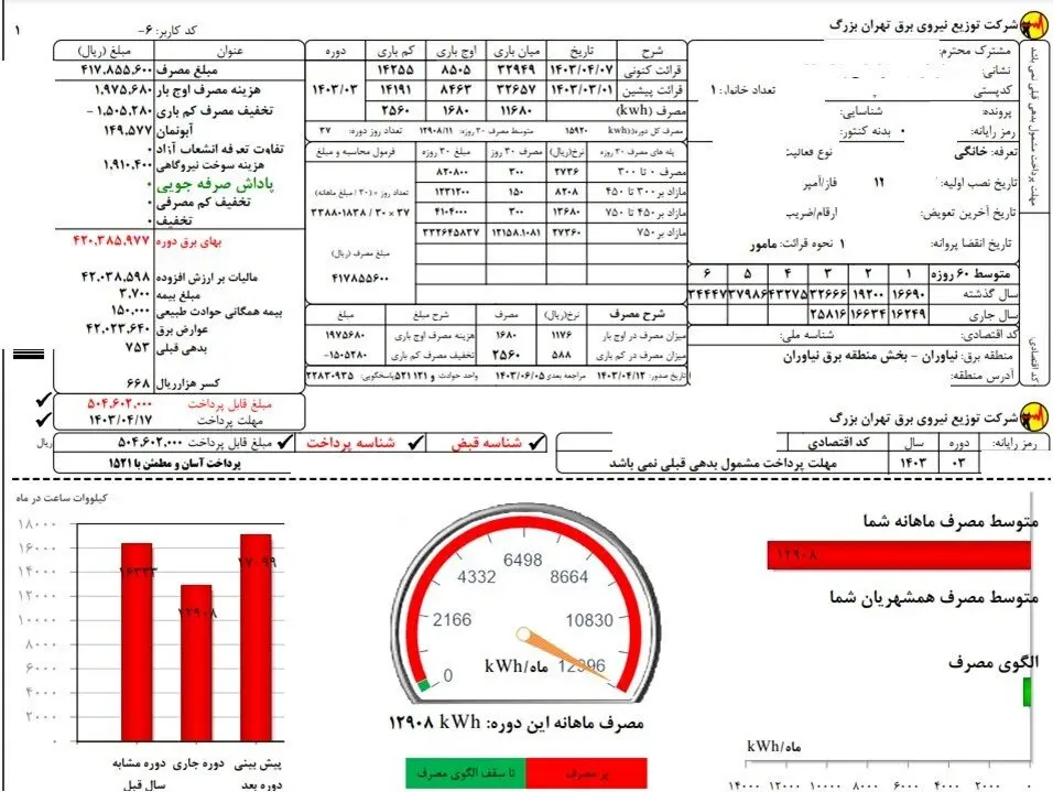 قبض برق ۵۰ میلیون تومانی