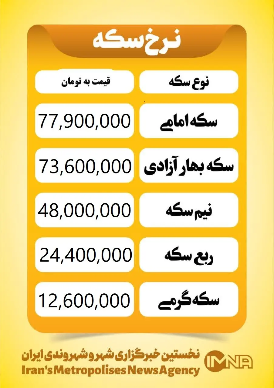 قیمت سکه