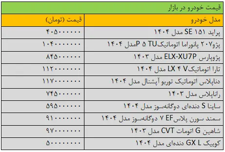 قیمت خودرو