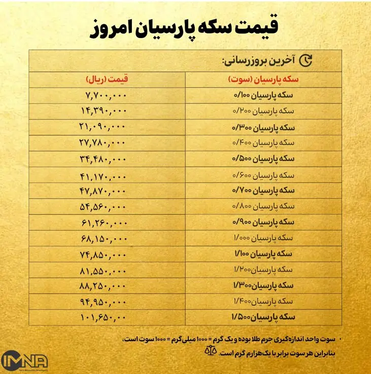 قیمت طلا و سکه