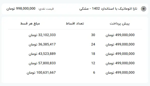 ایران خودرو تارا