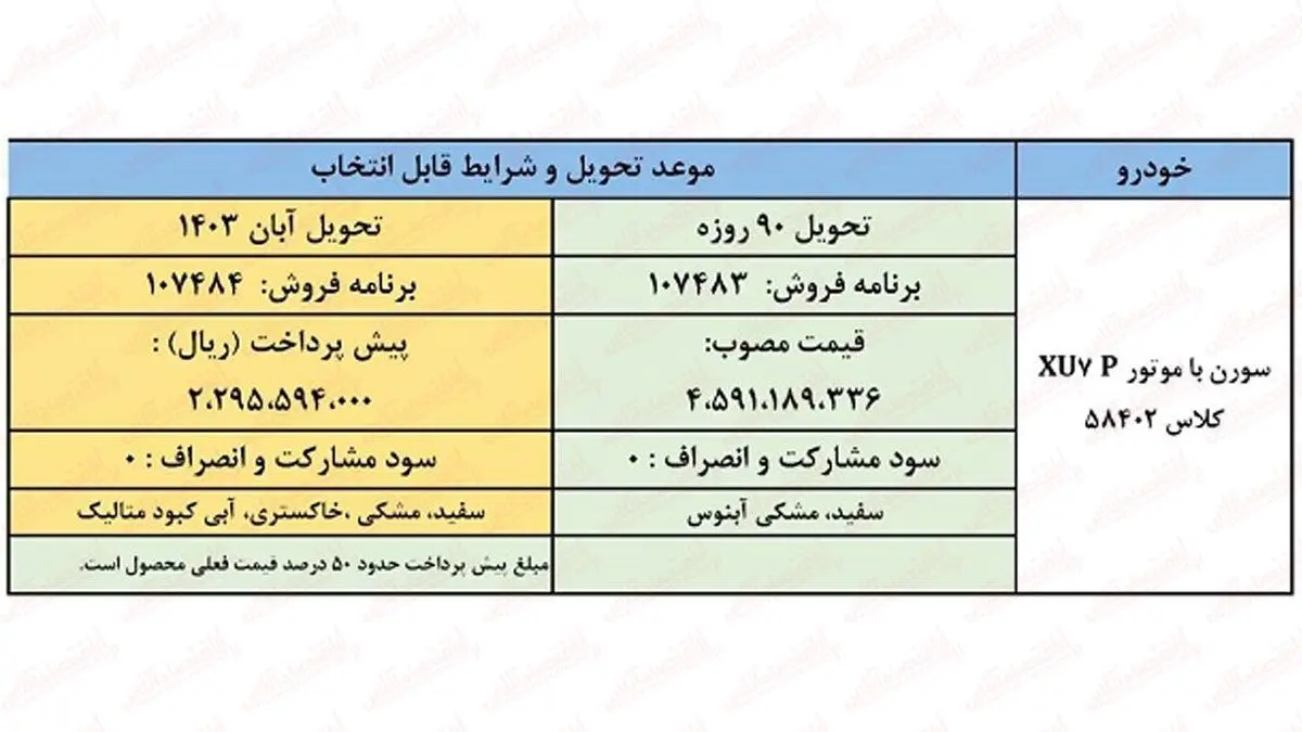 فروش فوری ایران خودرو