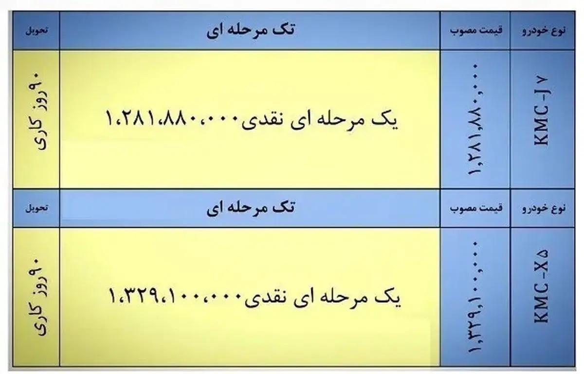 کرمان موتور