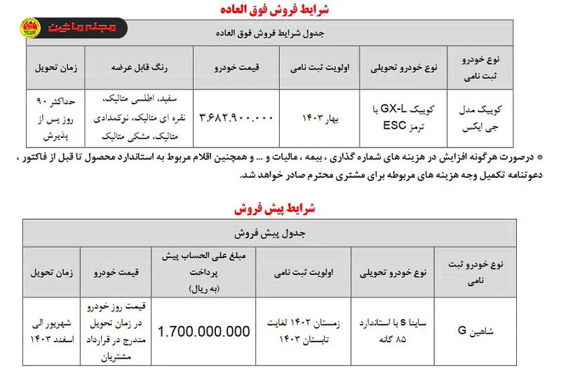 فراخوان-واریز-وجه-سایپا-برای-منتخبین-کوییک-جی-ایکس-و-شاهین-جی