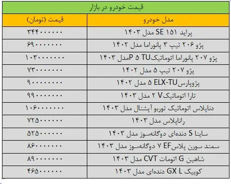 قیمت خودرو