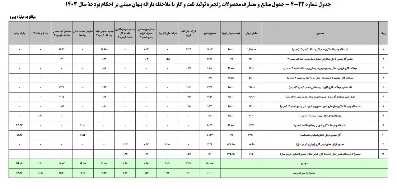 یارانه نقدی 