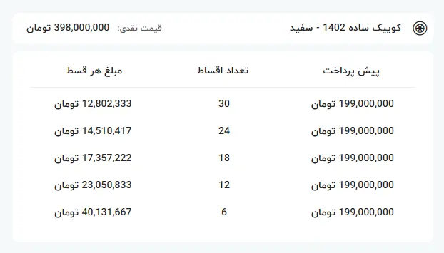 فروش فوری سایپا