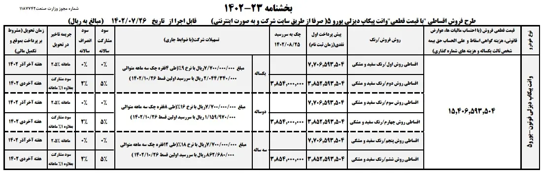 پیش فروش ایران خودرو