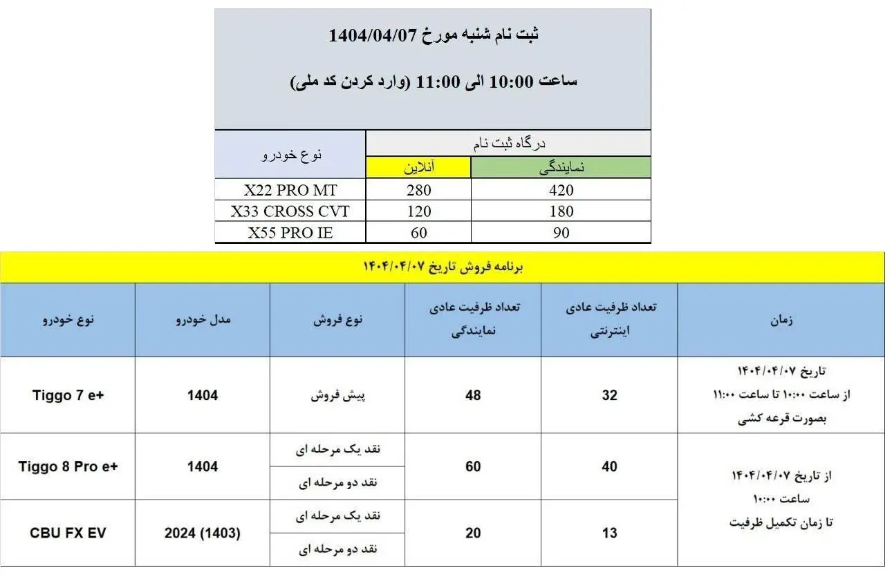 مدیران خودرو