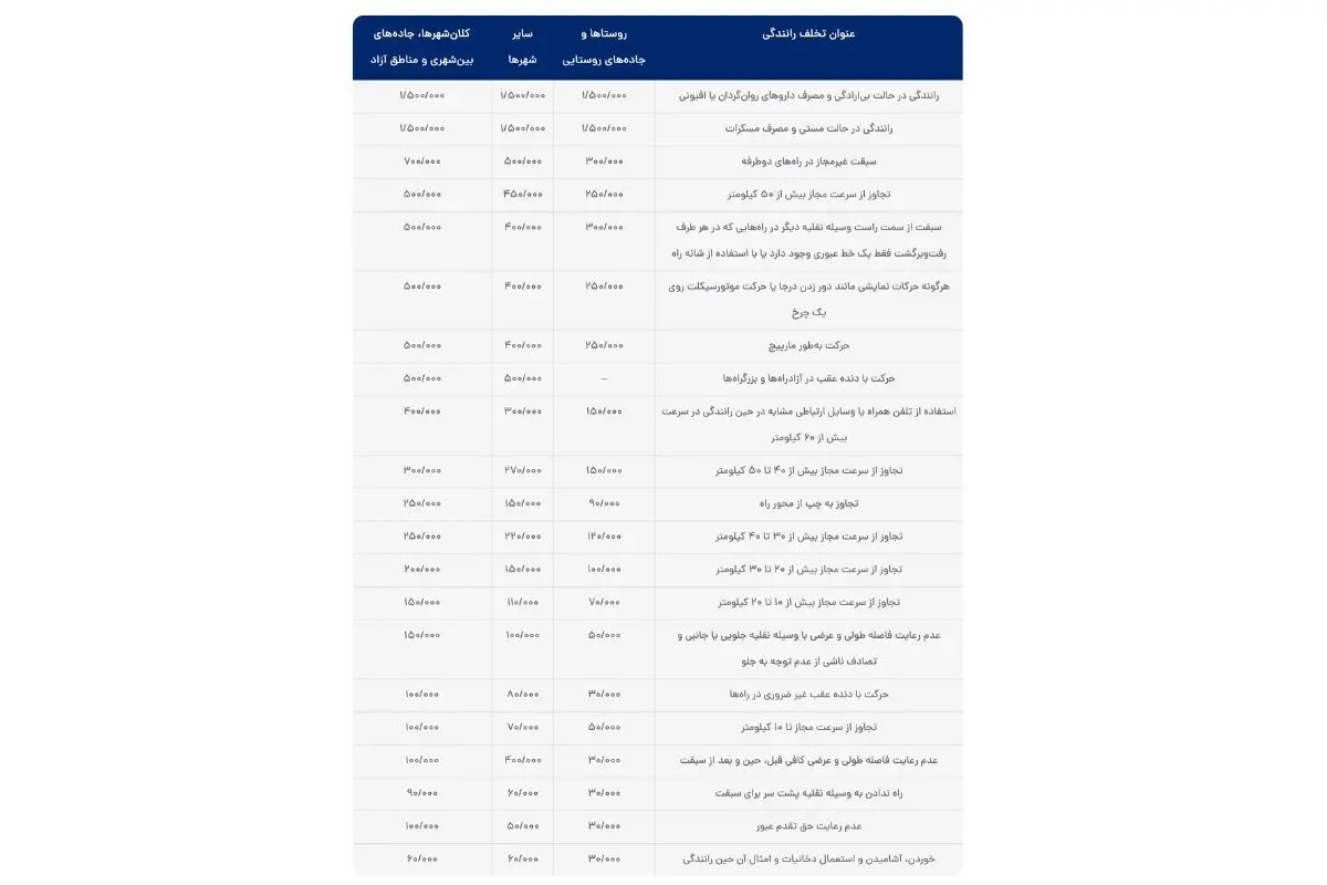 جریمه