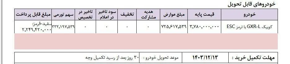 شروع ثبت نام بدون قرعه کشی خودرو اقتصادی سایپا اسفند