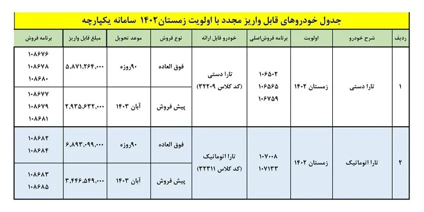 حراج 10 روزه ایران خودرو به قیمت کارخانه | طرح فروش و پیش فروش تارا دستی و اتوماتیک