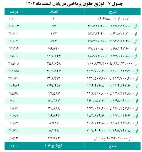 حقوق بازنشستگان