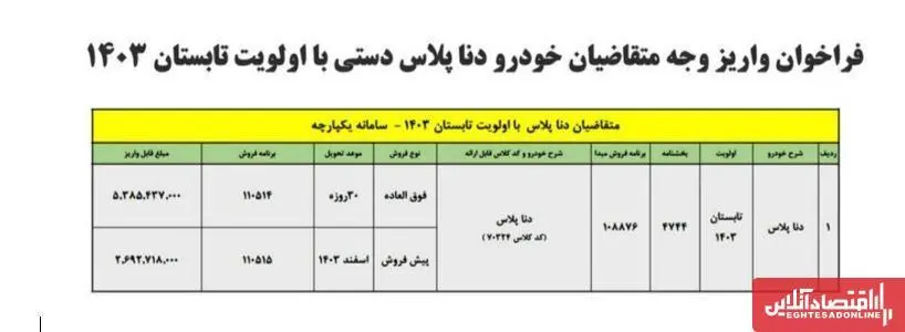 شروع حراج پاییزه ایران خودرو با ۲۰۰ میلیون