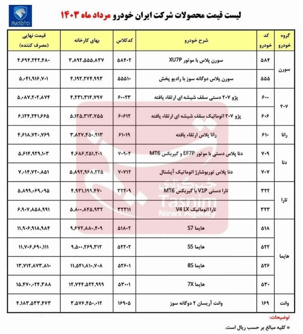 ایران خودرو