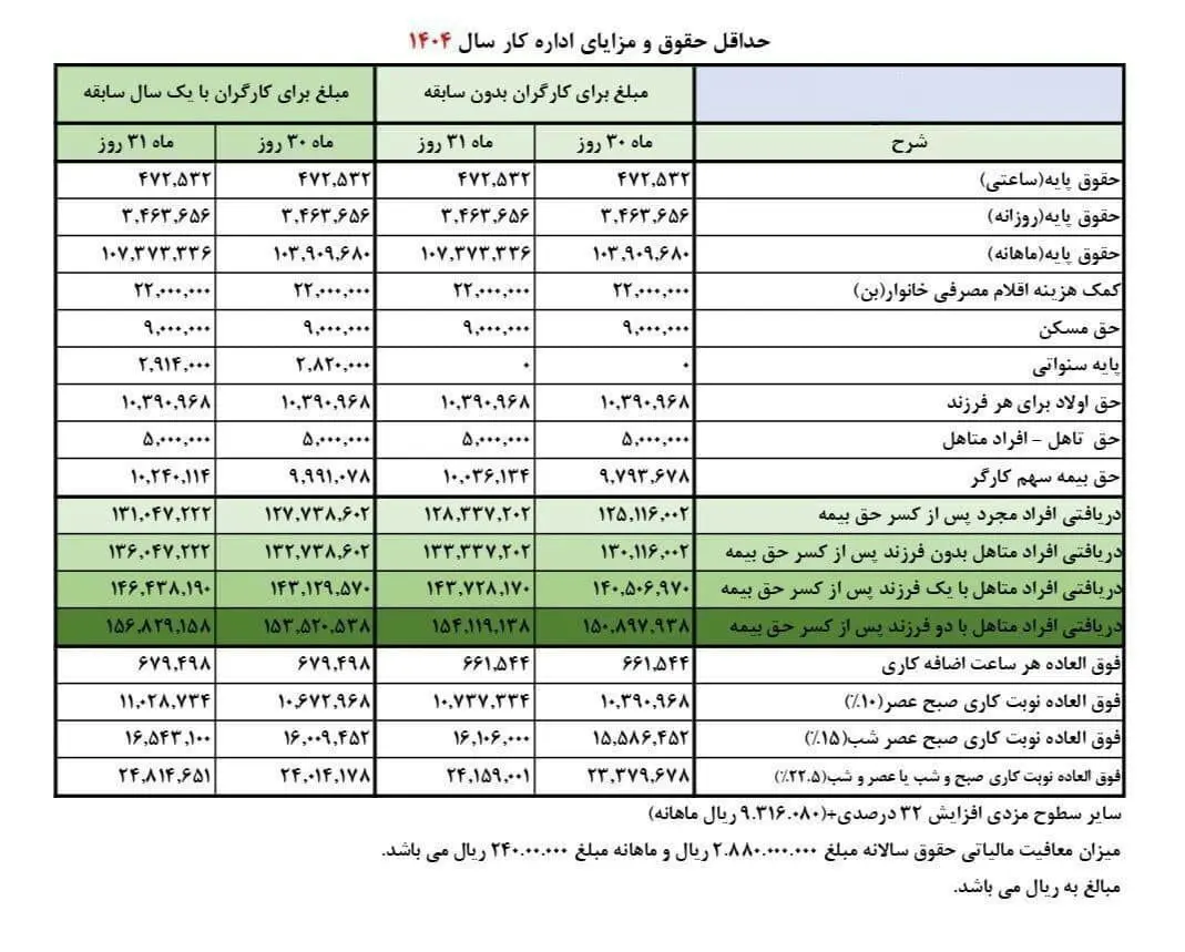 حقوق کارگران