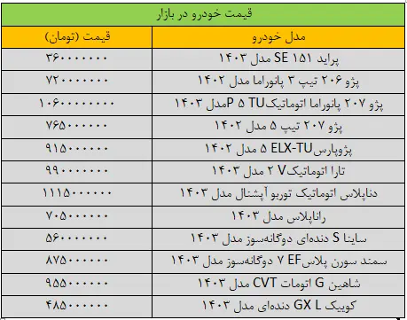 قیمت خودرو