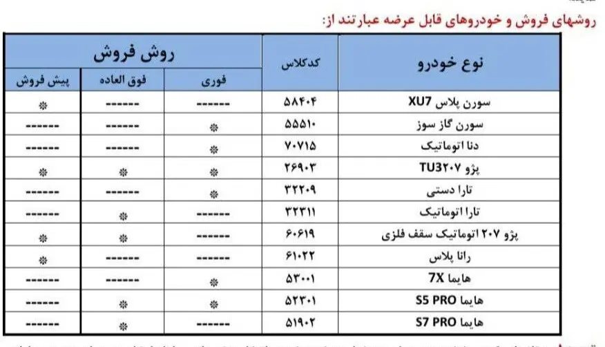 ایران خودرو