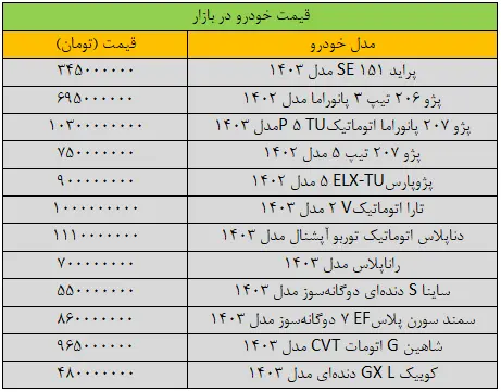 قیمت خودرو