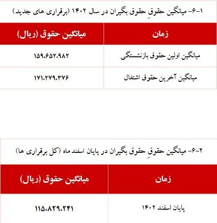 حقوق بازنشستگان