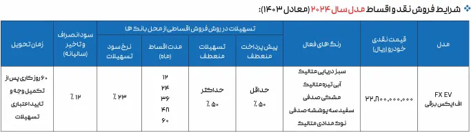 مدیران خودرو