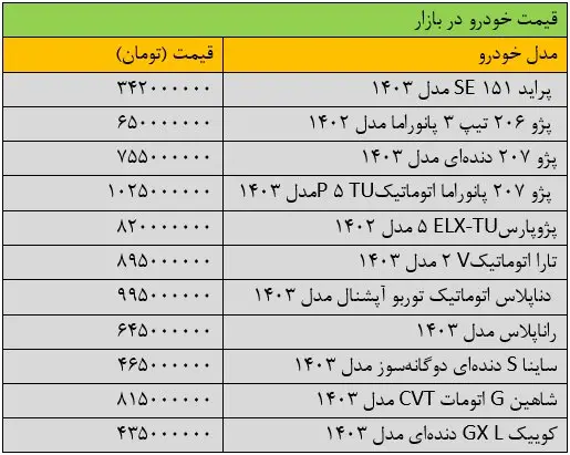 قیمت خودرو