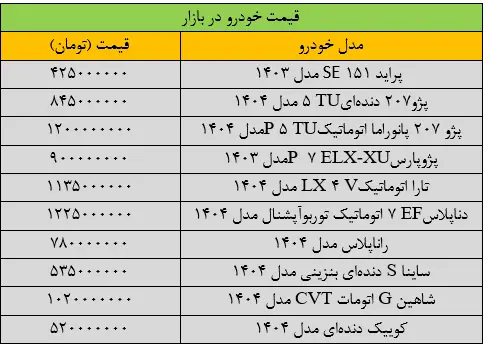 قیمت خودرو