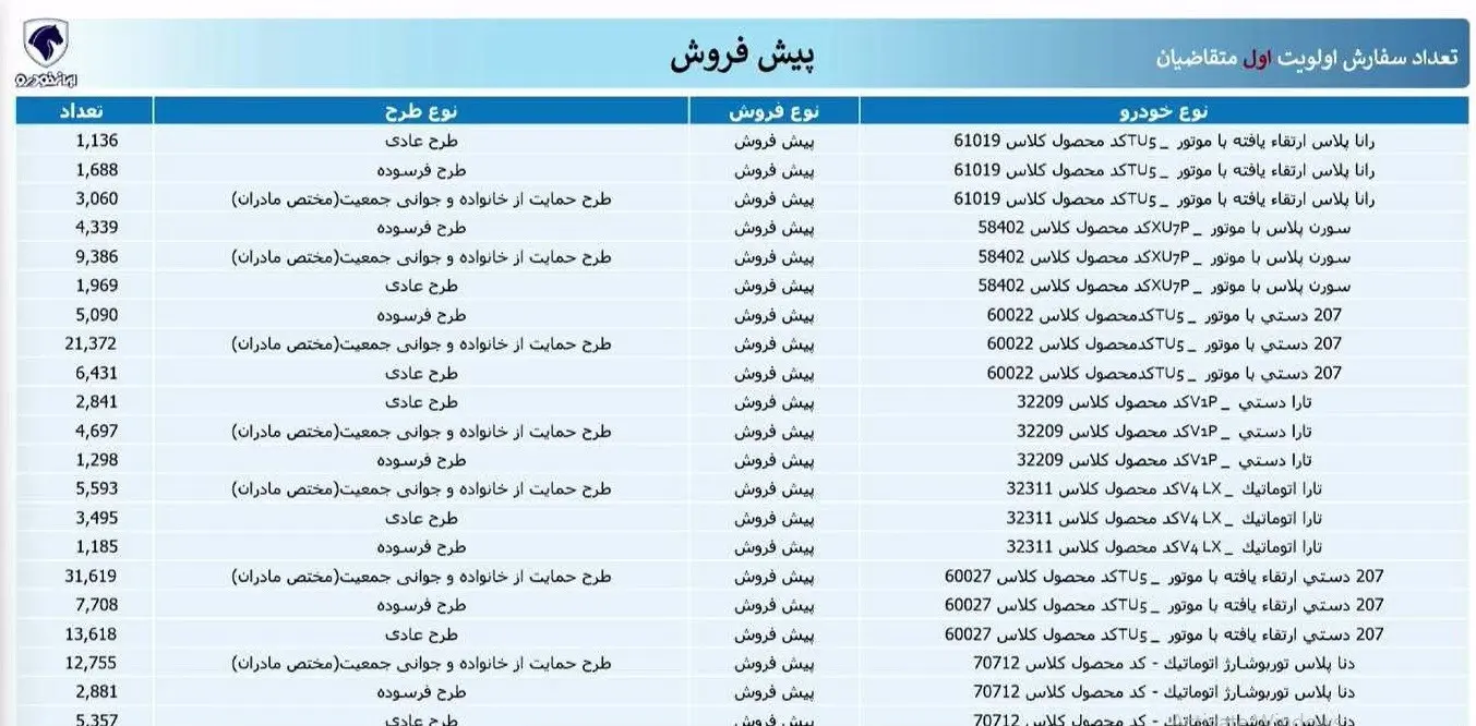 اسامی برندگان قرعه کشی ایران خودرو مشخص شد