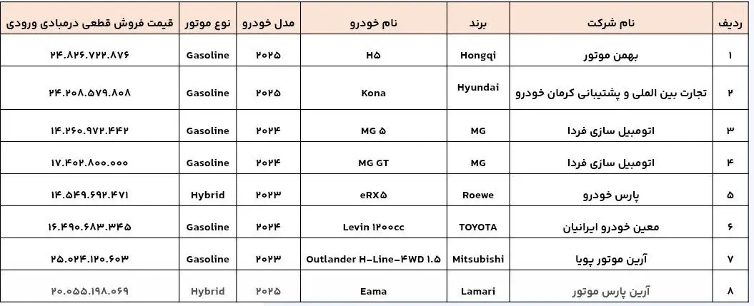 خودروهای+وارداتی