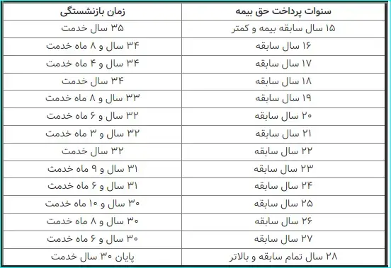 سن بازنشستگی