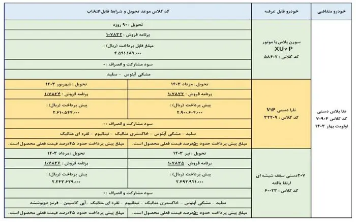 فروش فوری ایران خودرو