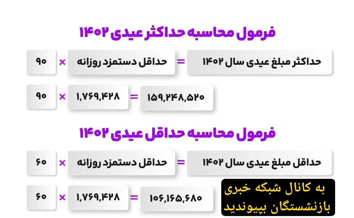 عیدی بازنشستگان