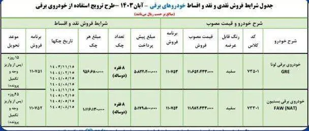 حراج پاییزه ایران خودرو اقساطی شد