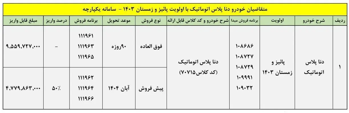 پیش فروش دنا پلاس در ایران خودرو | با کمتر از 500 میلیون تومان دنا پلاس بخرید